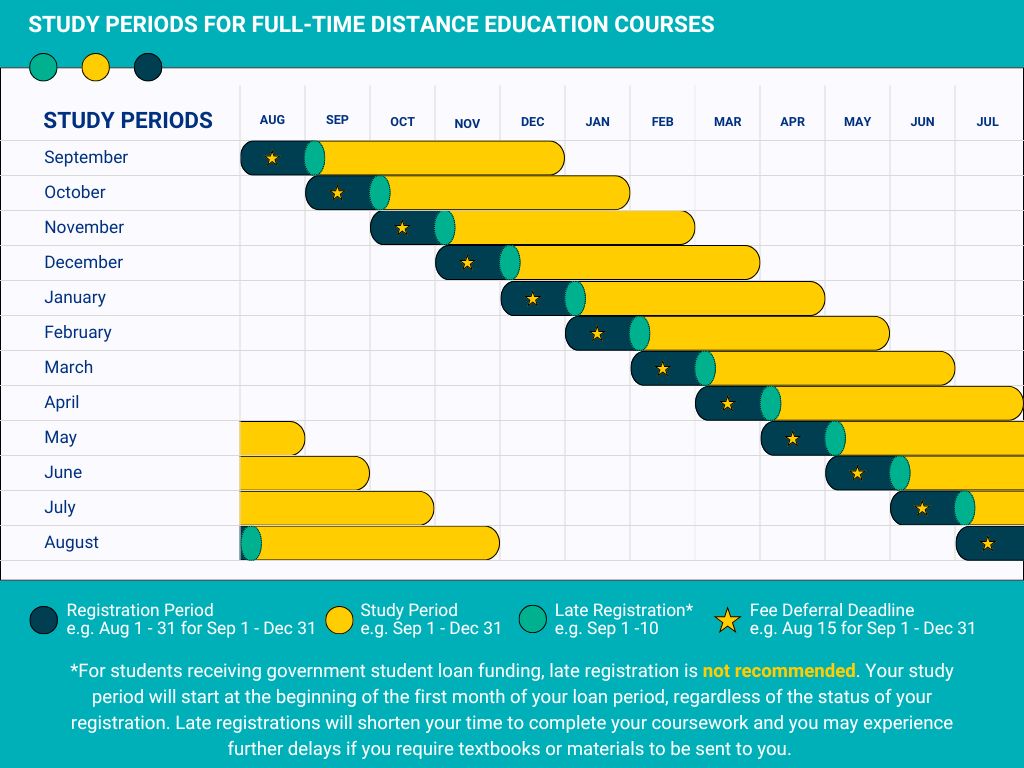Open Learning Registration Deadlines